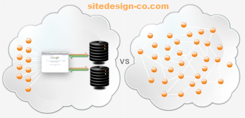 Administrator\files\UploadFile\jpml_grid_vs_cloud.png